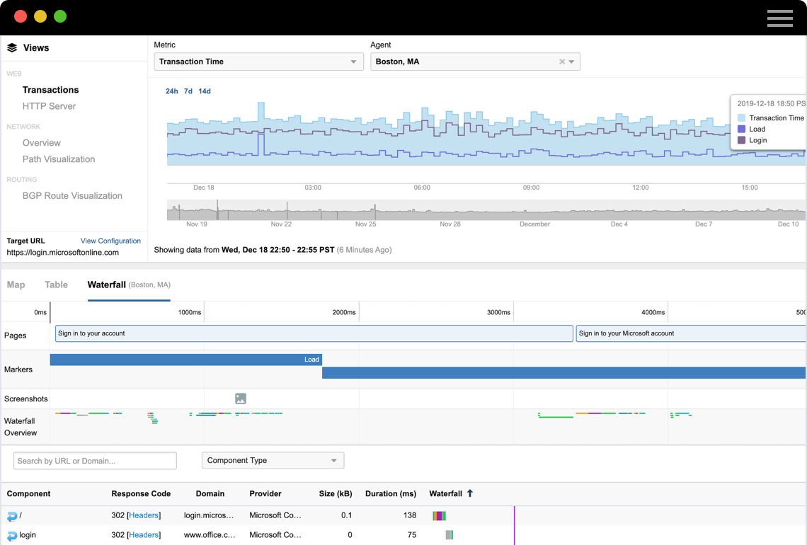 Comprendre comment les utilisateurs vivent une application avec des graphiques et des métriques en cascade